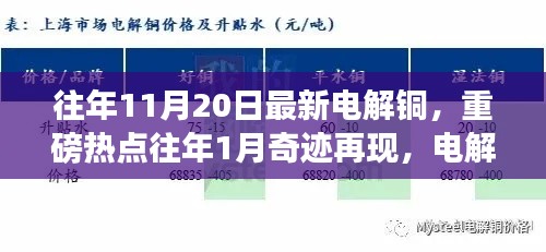 最新電解銅行情解析，市場熱點頻現(xiàn)，行情掀起波瀾