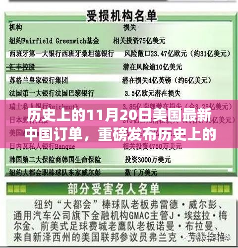 美國(guó)最新中國(guó)訂單發(fā)布，科技產(chǎn)品引領(lǐng)未來(lái)智能生活新體驗(yàn)