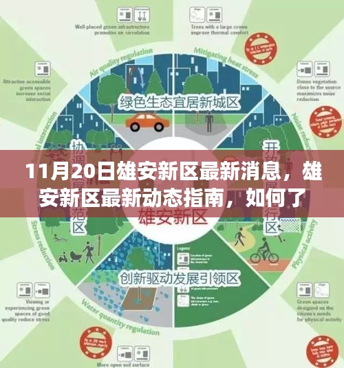 雄安新區(qū)發(fā)展動(dòng)態(tài)指南，最新消息與融入熱潮的指南（11月20日更新）