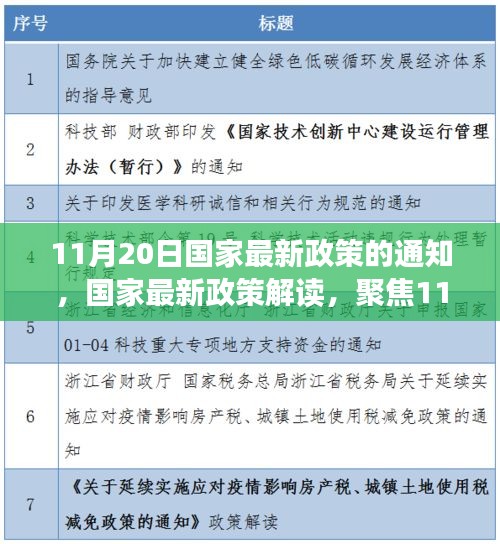 國(guó)家最新政策解讀，聚焦通知深層意義與影響，11月20日政策通知分析