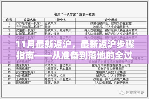 最新返滬步驟指南，從準(zhǔn)備到落地的全程詳解