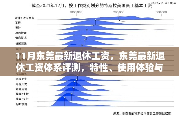 東莞最新退休工資體系解析，特性、用戶體驗(yàn)與目標(biāo)群體分析