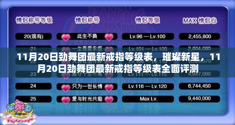 勁舞團最新戒指等級表全面評測，璀璨新星閃耀登場