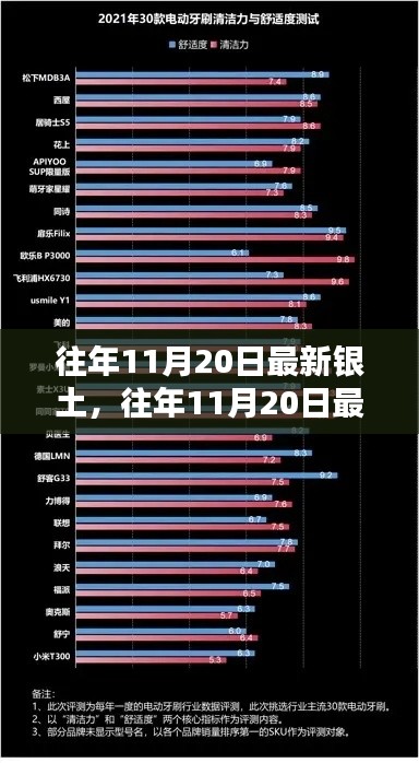 往年11月20日最新銀土產(chǎn)品評測報(bào)告，特性、體驗(yàn)、對比及用戶群體深度解析