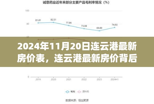 連云港最新房價(jià)背后的故事，友情與家的奇妙旅程