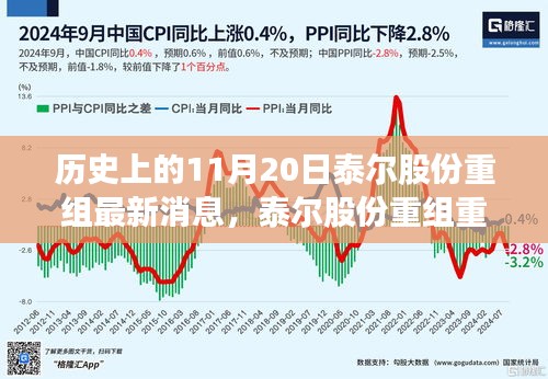 泰爾股份重組重磅發(fā)布，革新科技引領(lǐng)未來(lái)，智能生活魅力無(wú)限啟動(dòng)儀式最新消息