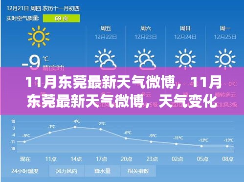 東莞十一月最新天氣預報及各方觀點探討