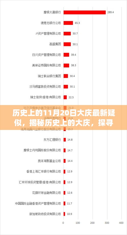 揭秘歷史上的大慶，探尋最新疑云事件回顧與解析（大慶疑似事件揭秘）