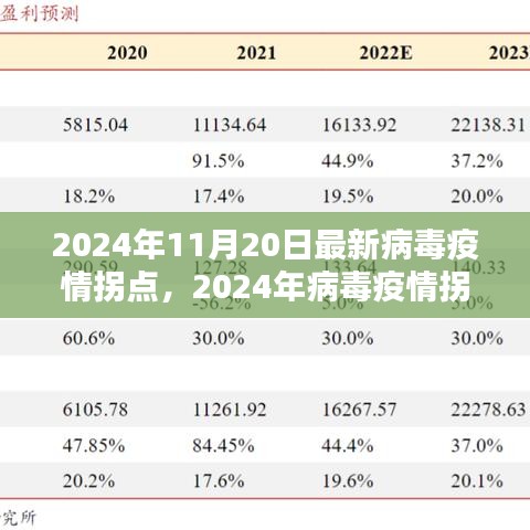 2024年11月20日最新病毒疫情拐點，2024年病毒疫情拐點應(yīng)對策略指南，保護自己和社區(qū)的關(guān)鍵步驟