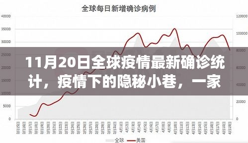 全球疫情最新統(tǒng)計(jì)，隱秘小巷特色小店的獨(dú)特故事與疫情動(dòng)態(tài)