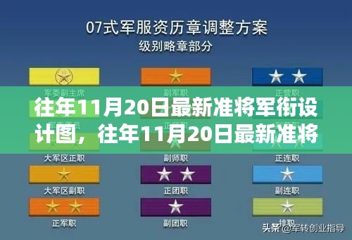 往年11月20日準將軍銜設計圖深度評測與介紹，最新設計與特點分析