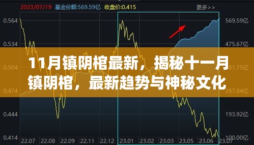 揭秘十一月鎮(zhèn)陰棺，最新趨勢與神秘文化解讀