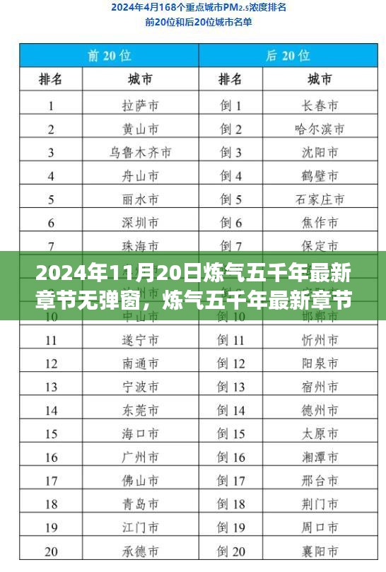 煉氣五千年最新章節(jié)體驗評測，2024年11月20日新篇章無彈窗閱讀