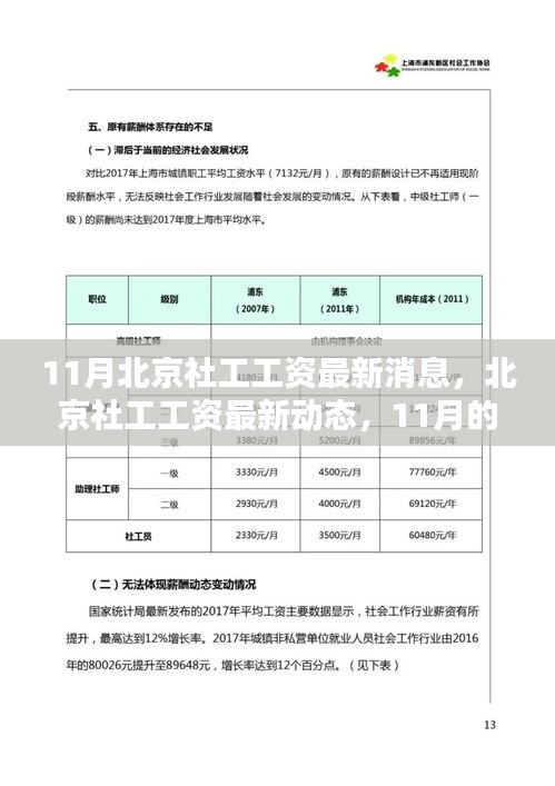 北京社工工資最新動(dòng)態(tài)，11月薪酬調(diào)整及其深遠(yuǎn)影響分析
