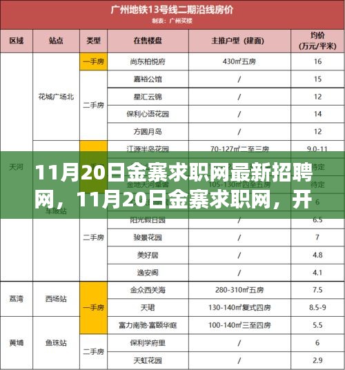 11月20日金寨求職網(wǎng)最新招聘啟航，學(xué)習(xí)之旅開(kāi)啟，自信與機(jī)遇同行