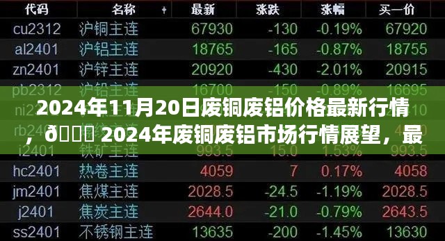 2024年11月20日廢銅廢鋁價(jià)格最新行情，?? 2024年廢銅廢鋁市場(chǎng)行情展望，最新價(jià)格動(dòng)態(tài)與趨勢(shì)分析 ??
