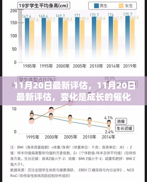 11月20日最新評(píng)估，變化催化成長(zhǎng)，學(xué)習(xí)鑄就自信