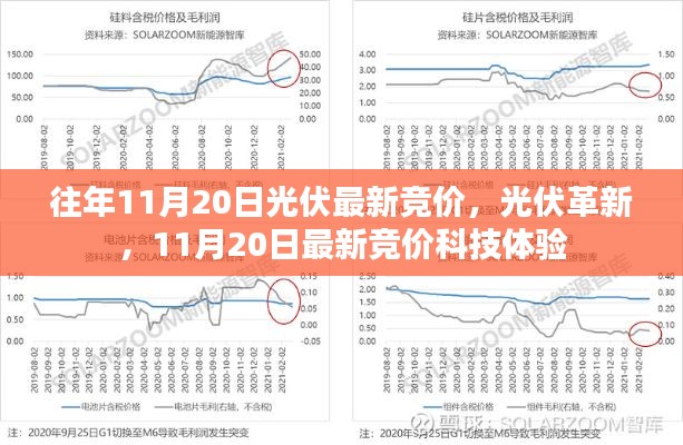 11月20日光伏最新競價，革新與科技體驗