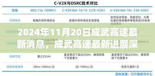 成武高速最新進(jìn)展深度解析，最新消息與評(píng)測(cè)報(bào)告（2024年11月20日）