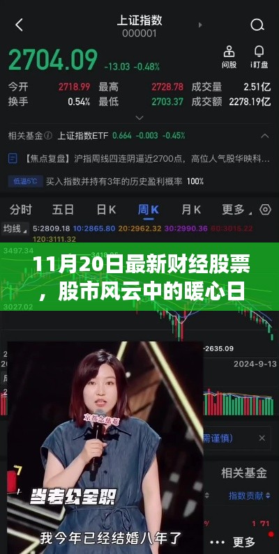 財(cái)經(jīng)股市風(fēng)云，揭秘股市情緣背后的暖心日常（11月20日最新更新）