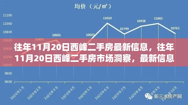 往年11月20日西峰二手房市場深度洞察，最新信息與多方觀點(diǎn)綜合分析