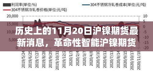 革命性智能滬鎳期貨監(jiān)控器重塑交易體驗(yàn)，最新消息引領(lǐng)未來生活潮流