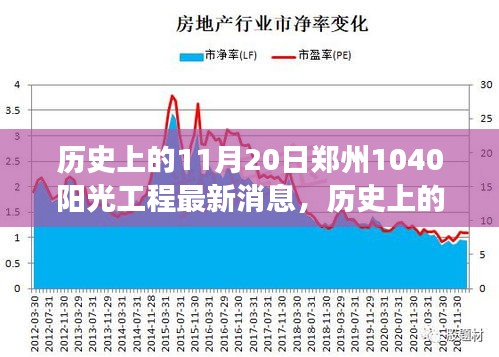 鄭州陽光工程新篇章，自然美景之旅與心靈寧靜港灣的最新消息