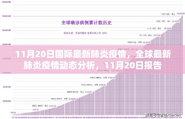 全球最新肺炎疫情動(dòng)態(tài)分析報(bào)告，截至11月20日的國際疫情最新情況分析