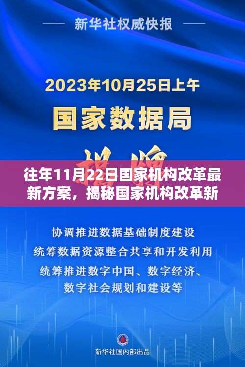 往年11月22日國家機構改革最新方案，揭秘國家機構改革新方案下的隱藏小巷寶藏——一家特色小店的獨特風采