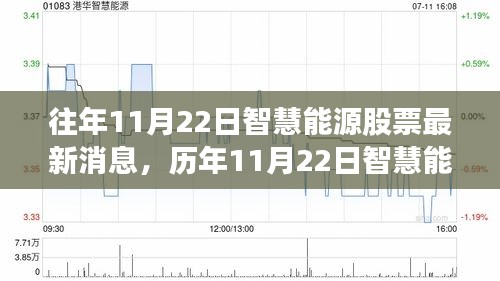 智慧能源股票動態(tài)，歷年消息回顧、產品特性、用戶體驗與競品對比深度解析