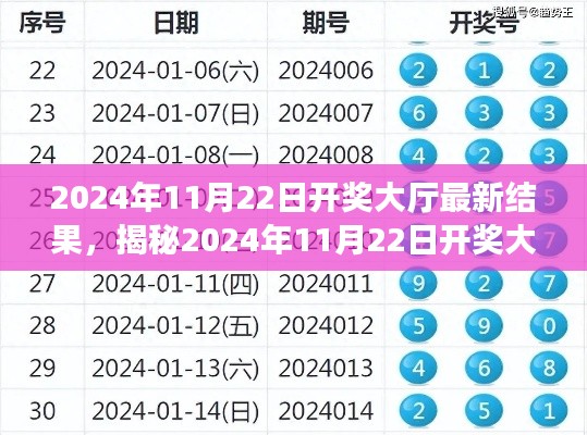 揭秘，2024年11月22日開獎大廳最新結(jié)果全面解析與介紹