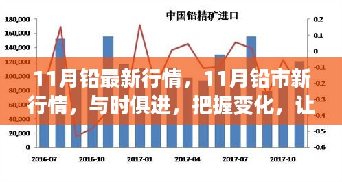 把握鉛市新行情，學習成就自信與輝煌