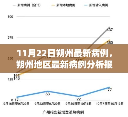 朔州最新病例分析報告，深度解讀與綜合評測（11月22日）