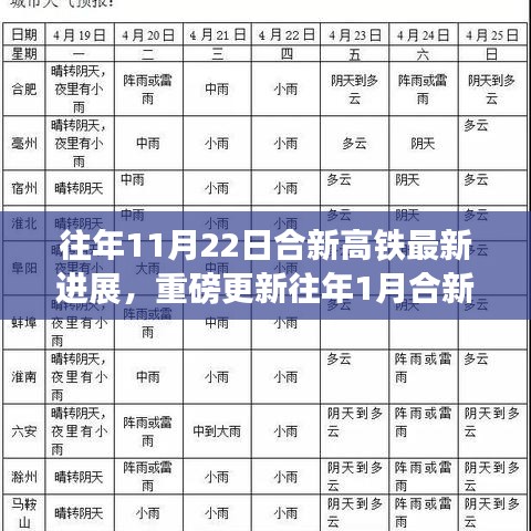 合新高鐵最新進(jìn)展揭秘，從年初到年末的建設(shè)動(dòng)態(tài)與重磅更新！
