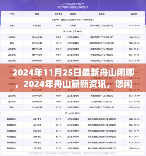 2024年舟山最新資訊與悠閑閑聊，城市脈搏的跳動