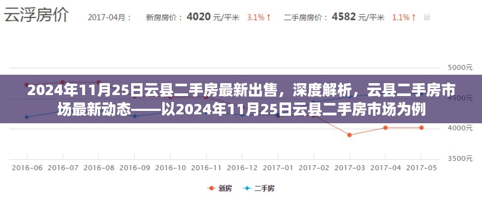 2024年云縣二手房市場(chǎng)深度解析，最新出售房源與市場(chǎng)動(dòng)態(tài)