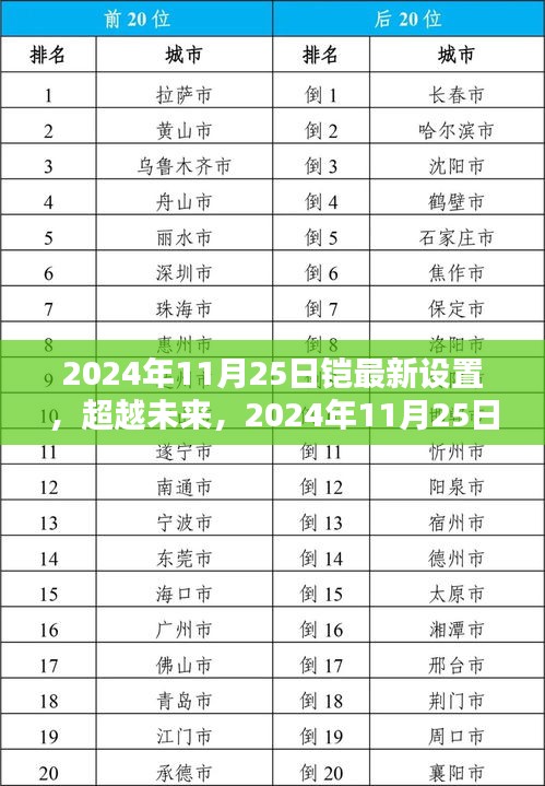 超越未來，2024年最新鎧設置引領自信成就之路