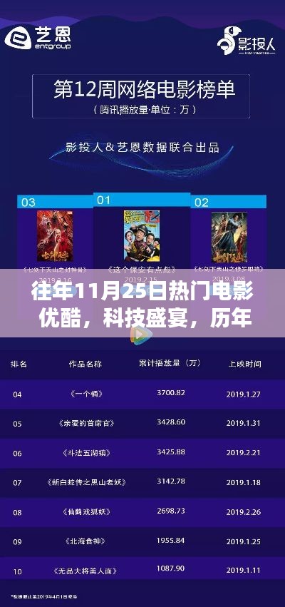 歷年11月25日熱門電影，優(yōu)酷科技盛宴與極致觀影體驗(yàn)