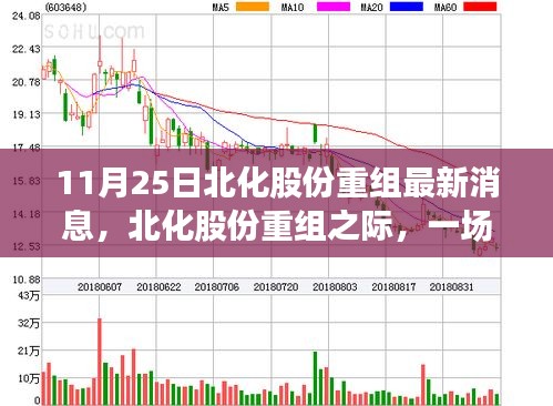 北化股份重組之際的自然美景之旅，探尋寧靜與歡笑的力量
