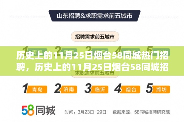 歷史上的11月25日煙臺58同城招聘深度解析與評測，熱門招聘服務(wù)一覽