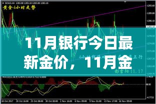 11月銀行今日最新金價，11月金價震蕩，背景、事件與影響的深度剖析