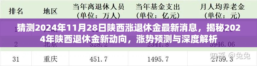 揭秘2024年陜西退休金動(dòng)向，漲勢(shì)預(yù)測(cè)與深度解析的最新消息！