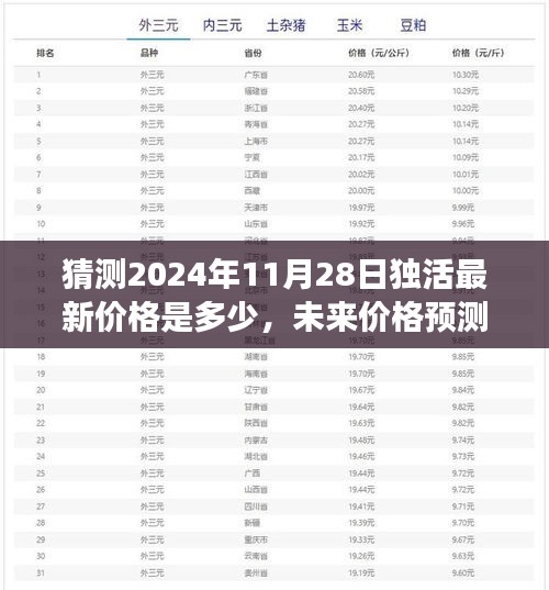 獨(dú)活最新價(jià)格預(yù)測(cè)與成長勵(lì)志篇章，未來趨勢(shì)及自我成長展望