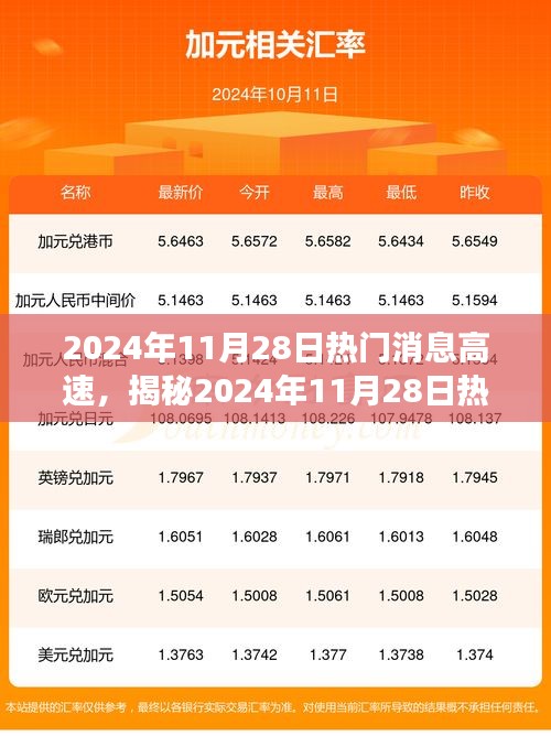 揭秘2024年11月28日熱門消息速遞，特性、體驗、競品對比及用戶洞察