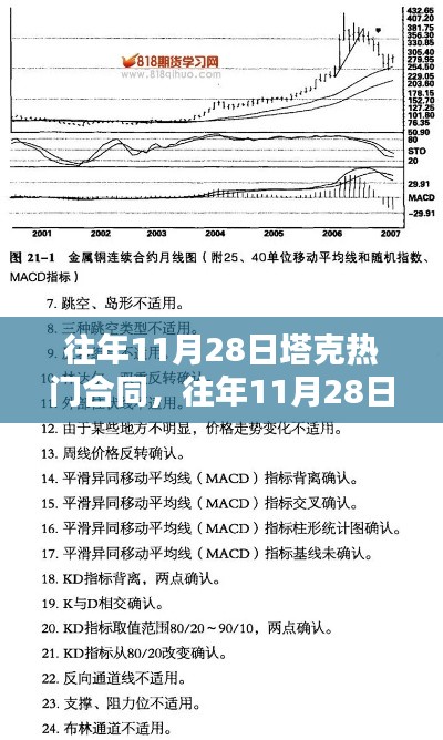 揭秘塔克合同走向，深度分析與案例探究，聚焦往年11月28日熱門話題