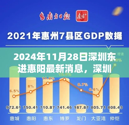 深圳東進惠陽最新動態(tài)，深度解析2024年發(fā)展規(guī)劃與影響