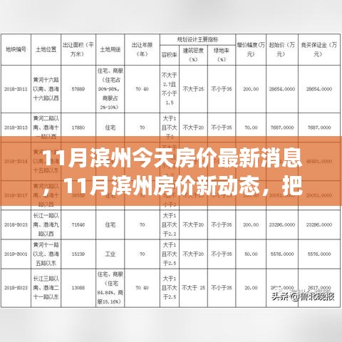 濱州最新房?jī)r(jià)動(dòng)態(tài)，把握變化，實(shí)現(xiàn)房產(chǎn)夢(mèng)想