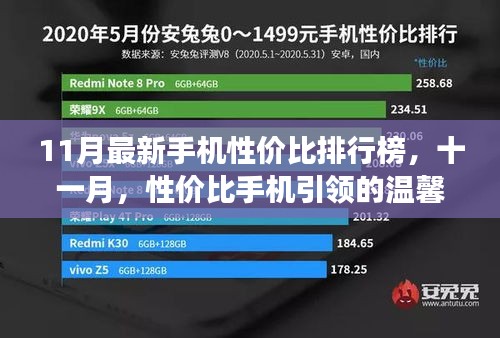十一月性價比手機(jī)排行榜，溫馨故事與實(shí)惠之選