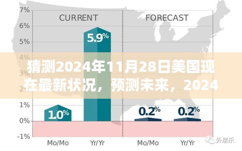 2024年11月28日美國深度評測及未來預(yù)測，最新狀況展望