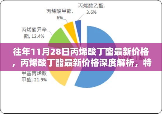 丙烯酸丁酯最新價(jià)格深度解析，特性、體驗(yàn)、競(jìng)品對(duì)比及用戶群體分析報(bào)告（往年11月28日市場(chǎng)數(shù)據(jù)）